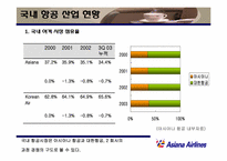 [마케팅] 아시아나항공 마케팅전략-11
