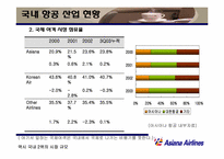 [마케팅] 아시아나항공 마케팅전략-12