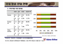 [마케팅] 아시아나항공 마케팅전략-13
