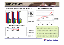 [마케팅] 아시아나항공 마케팅전략-20