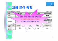 [마케팅기획서] 만도위니아의 김치냉장고 `딤채` 마케팅기획서-14
