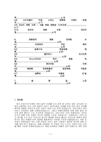 [마케팅] 체험마케팅과 사례-3