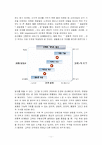 [마케팅] 체험마케팅과 사례-6
