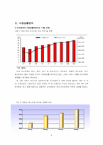 [경영학] 아웃백의 전략과 시장성-6