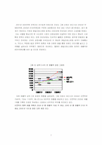 [경영학] 아웃백의 전략과 시장성-7