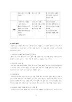 [경영학] 아웃백의 전략과 시장성-12