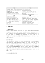 [마케팅원론] `TGIF` 패밀리레스토랑 마케팅분석-6
