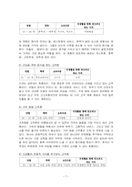 [마케팅원론] `TGIF` 패밀리레스토랑 마케팅분석-7