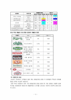 [마케팅원론] `TGIF` 패밀리레스토랑 마케팅분석-12