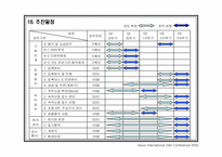 [컨벤션기획서] 서울국제다이어트컨퍼런스 기획서-11