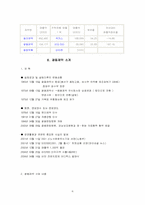 [마케팅성공사례] 비타500성공사례-6