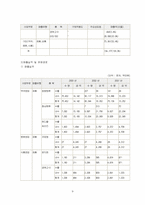 [마케팅성공사례] 비타500성공사례-9