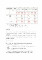 [마케팅성공사례] 비타500성공사례-10