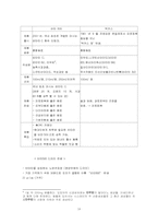 [마케팅성공사례] 비타500성공사례-18