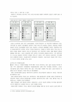 [서비스경영사례] 미중소기업 컨테이너 스토어 사례-4