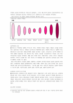 [서비스경영사례] 미중소기업 컨테이너 스토어 사례-6