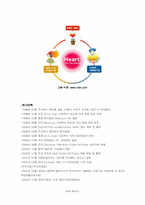 [경영학] 레인콤(아이리버)의 성공요인분석 및 향후 예상되는 mp3업계 판도변화-4