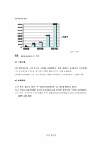 [경영학] 레인콤(아이리버)의 성공요인분석 및 향후 예상되는 mp3업계 판도변화-7