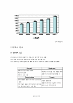 [경영학] 레인콤(아이리버)의 성공요인분석 및 향후 예상되는 mp3업계 판도변화-8