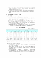 [국제경영] 우리나라 최근까지의 외국인투자 연대별 , 지역별 , 규모별, 산업별 현황 파악-7