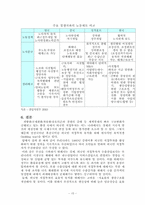 [국제경영] 우리나라 최근까지의 외국인투자 연대별 , 지역별 , 규모별, 산업별 현황 파악-15