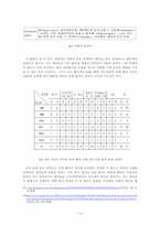 [대학국어소논문][사회문제] 대마초 합법화 당위성에 대해서-12