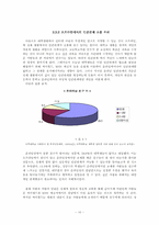 [대학국어소논문][인터넷사회] 인터넷이 대학생활에 미치는 영향-10