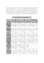 [호텔경영] W호텔(스타우드그룹)의 차별화전략-4