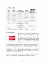[호텔경영론] 웨스틴조선호텔 분석-8
