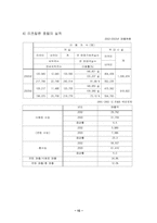 리츠칼튼호텔경영분석-15