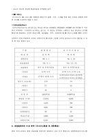 아시아나항공의 성공사례-17