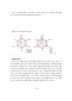 외식업체 마르쉐 경영분석 및 마케팅사례분석-16