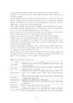 [서비스경영사례] 서비스사례-4