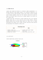 [서비스경영] 싸이월드의 사례-10