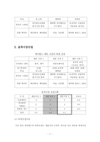 [서비스경영] 싸이월드의 사례-12