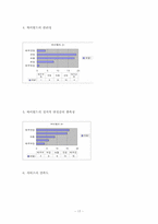 [서비스경영] 싸이월드의 사례-18