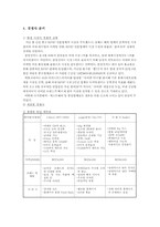 [마케팅] iriver(아이리버)사의 제품 시장분석 및 마케팅전략-8