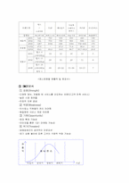 [마케팅기획서] 베니건스의 마케팅전략-12