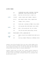 [cs경영사례] 삼성물산의 서비스 실무사례에 대하여-5