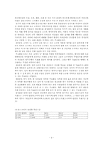[cs경영사례] 삼성물산의 서비스 실무사례에 대하여-10