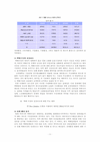 [서비스사례] 택배업과 한진택배에 대해서-6