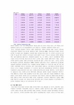 [서비스사례] 택배업과 한진택배에 대해서-7