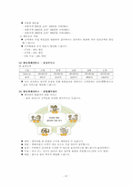 [서비스사례] 택배업과 한진택배에 대해서-13