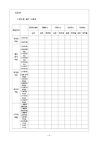 [호텔경영분석] 호텔신라(신라호텔) 경영분석-4
