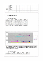 [호텔경영분석] 호텔신라(신라호텔) 경영분석-5