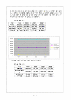 [호텔경영분석] 호텔신라(신라호텔) 경영분석-7