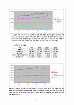 [호텔경영분석] 호텔신라(신라호텔) 경영분석-8