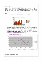[호텔경영분석] 호텔신라(신라호텔) 경영분석-10