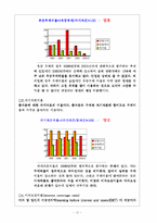 [호텔경영분석] 호텔신라(신라호텔) 경영분석-12