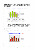 [호텔경영분석] 호텔신라(신라호텔) 경영분석-13